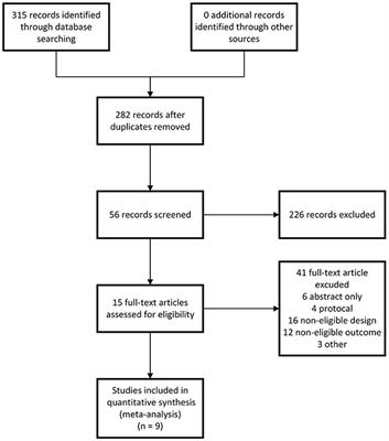 The effect of telerehabilitation on balance in stroke patients: is it more effective than the traditional rehabilitation model? A meta-analysis of randomized controlled trials published during the COVID-19 pandemic